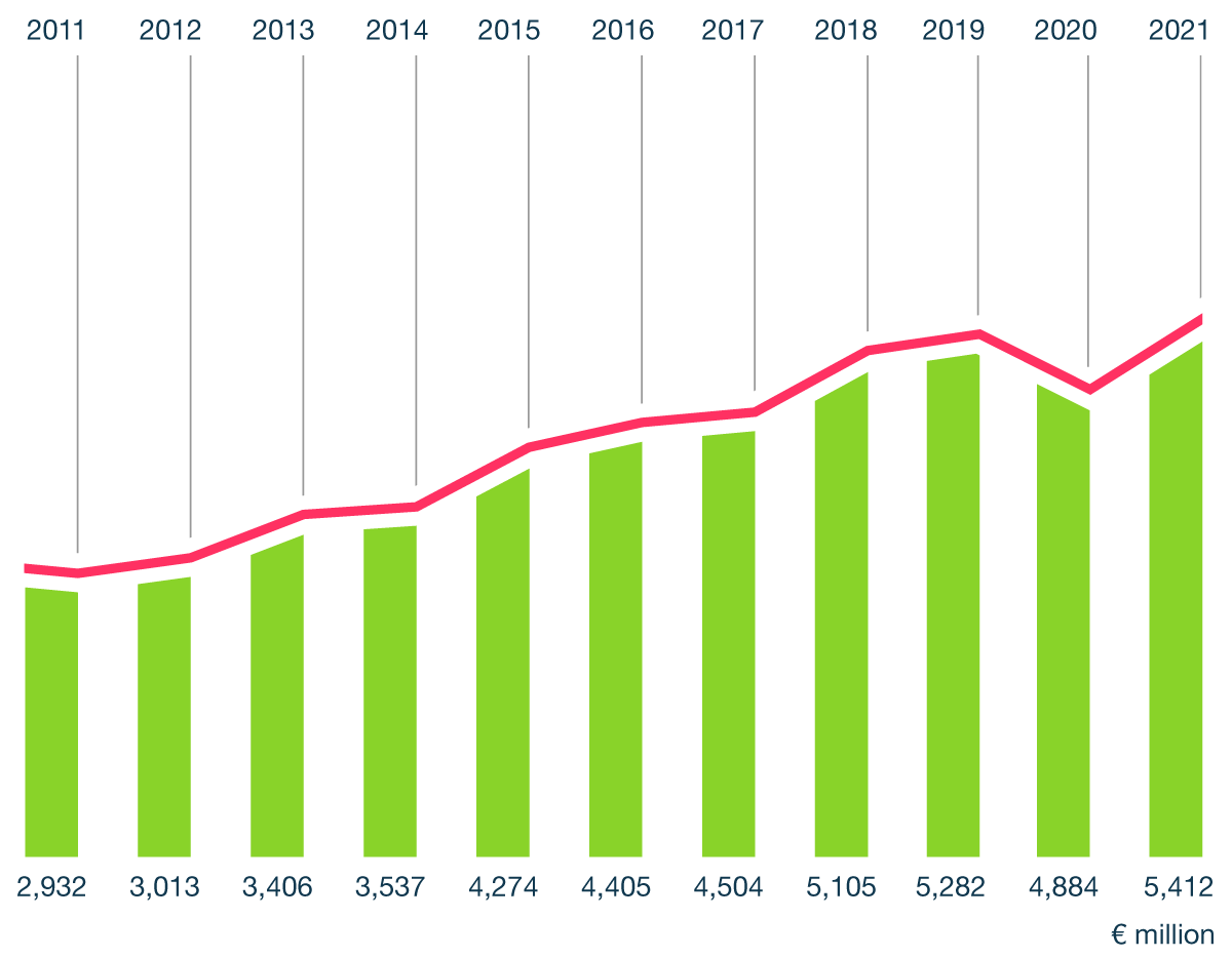 Research and Development Expenses 2020 Research and Development Expenses 2020