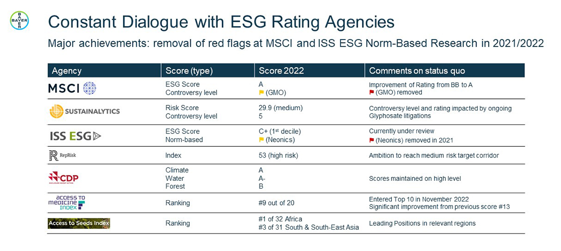 Rating overview