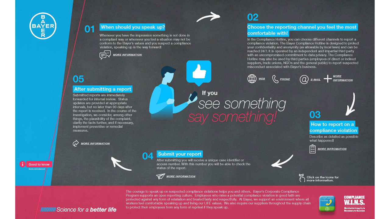 Compliance Infographik
