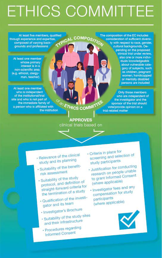 ethics committee infographic