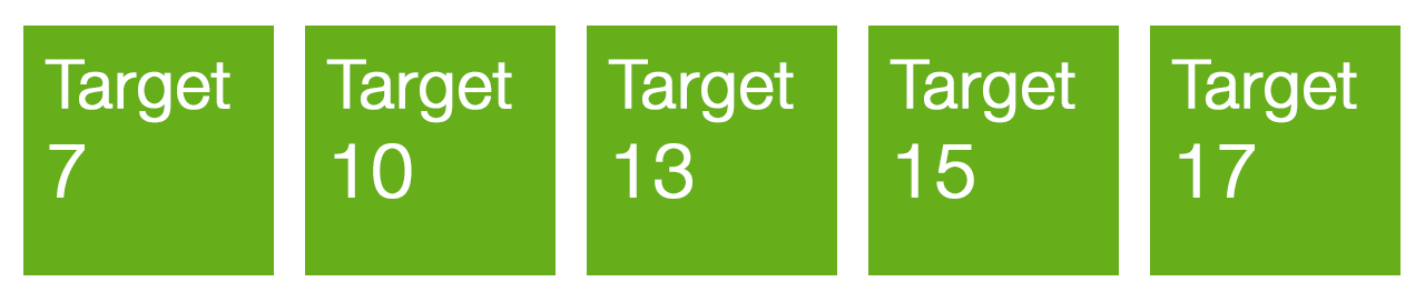 Targets