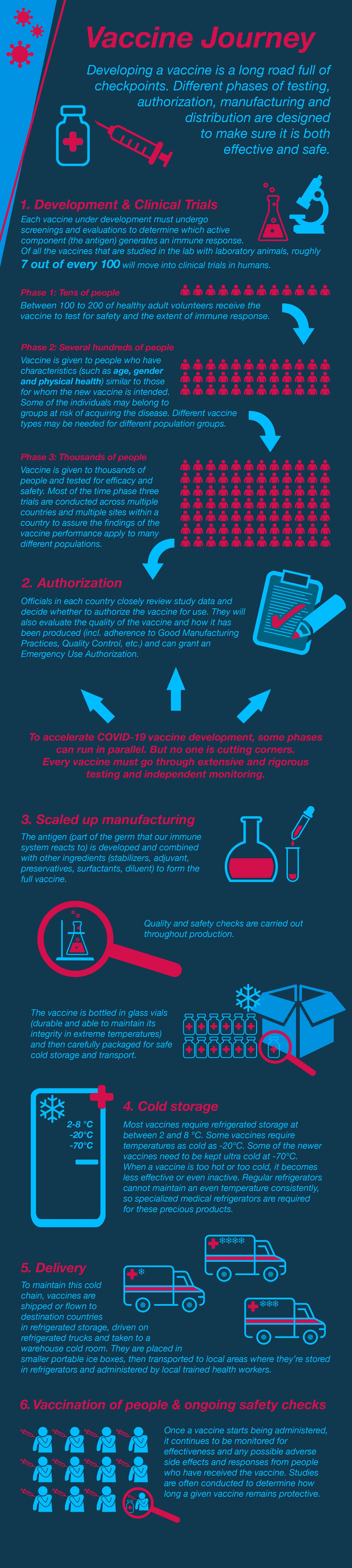 The journey of vaccine