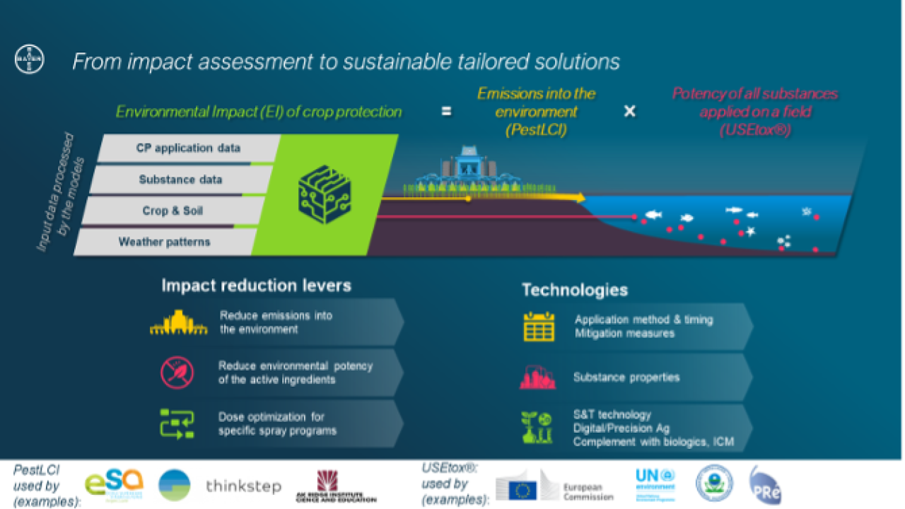 Environmental Impact graphic