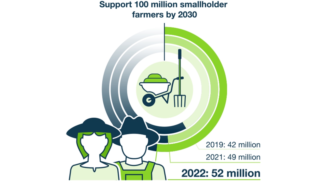 support-smallholder-farmers-2030-16-9