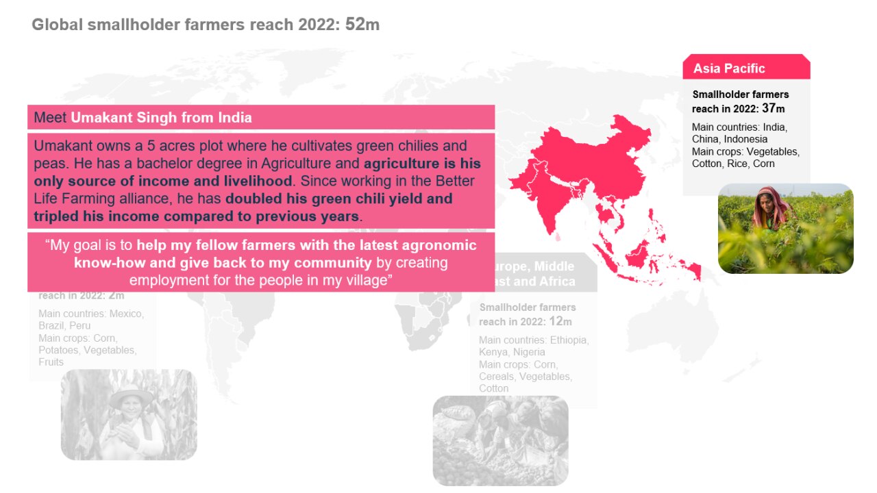 Global Smallholder Reach Overview_2