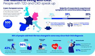 Infografía encuesta europea impacto enfermedad renal crónica asociada a diabetes tipo 2
